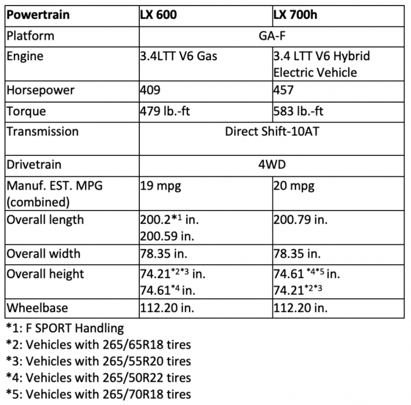 2025 Lexus LX 700h Announced Lexus Enthusiast Lexus Enthusiast